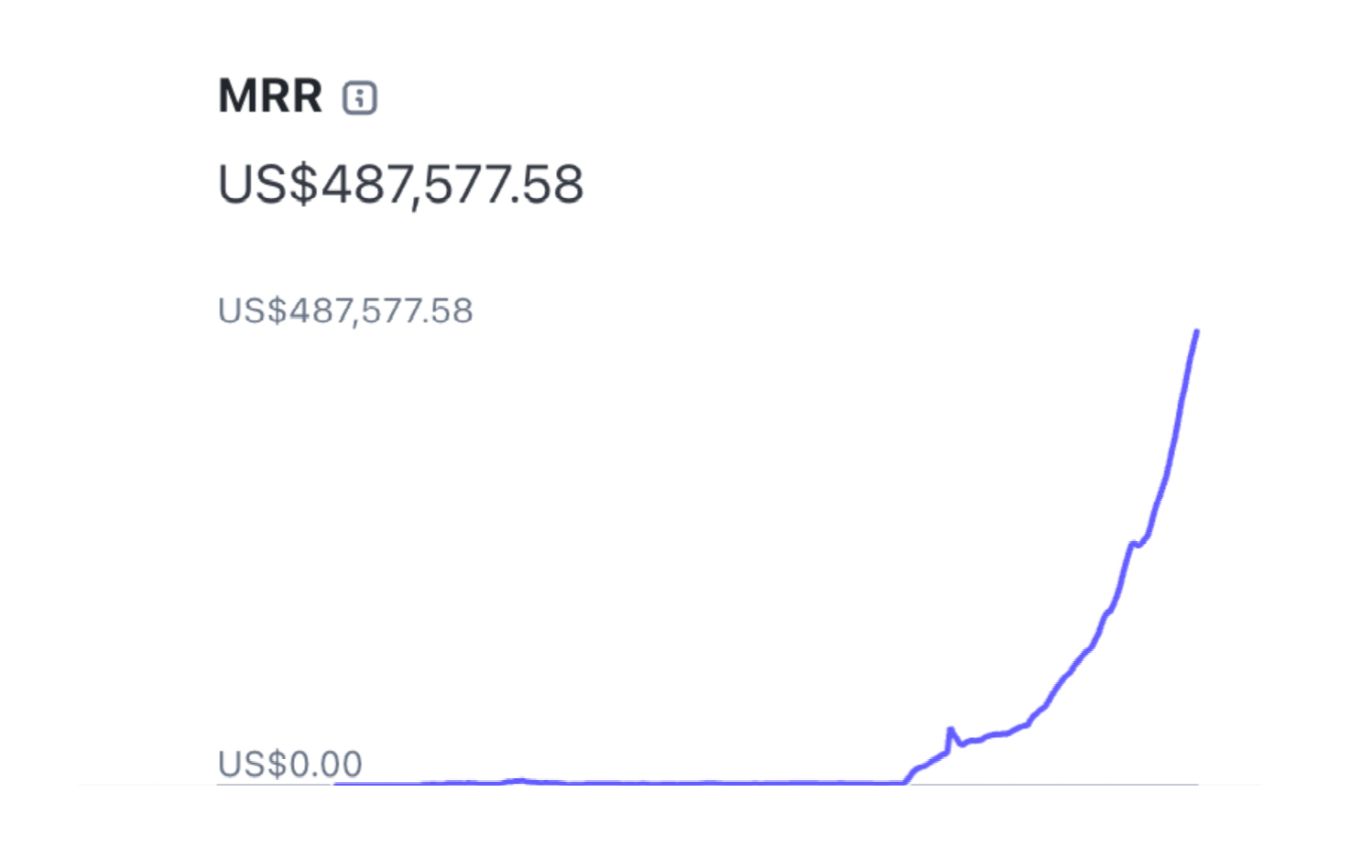 Как с нуля дорасти до $5M ARR без венчурных денег